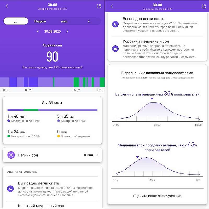 Обзор Xiaomi Mi Band 5. Главный фитнес-браслет 2020 года