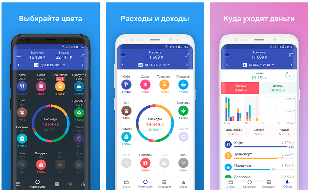Деньги любят счет. 7 лучших Android-приложений для контроля личных финансов