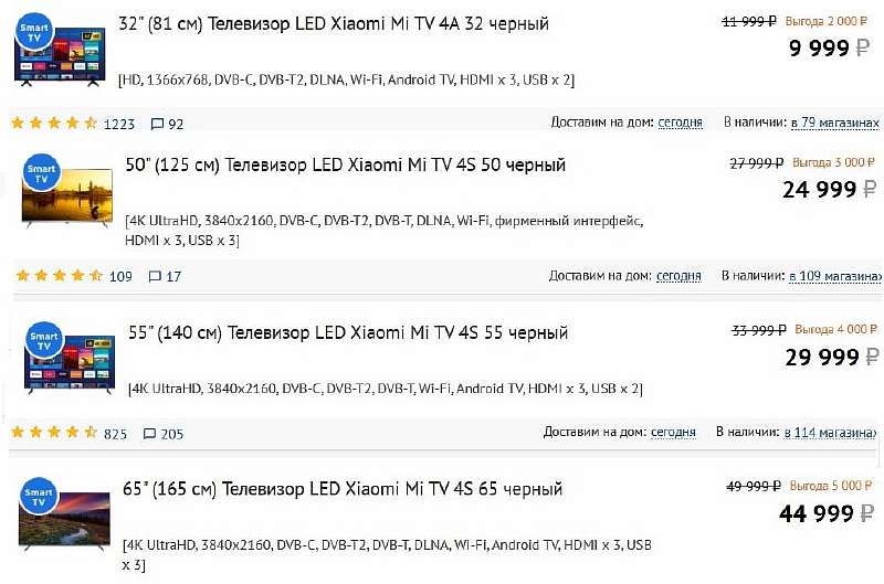 Телевизоры Xiaomi сильно подешевели в России. Теперь это самые выгодные 4К Smart-TV