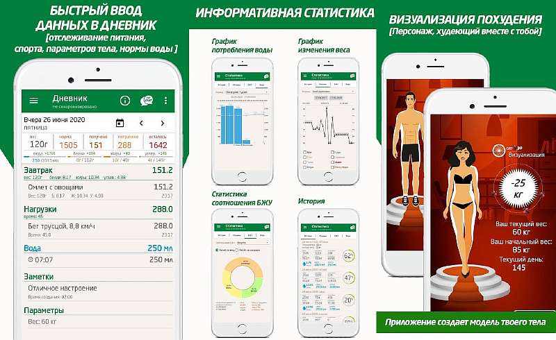 7 полезных приложений для подсчета калорий. Худеем быстро и легко!