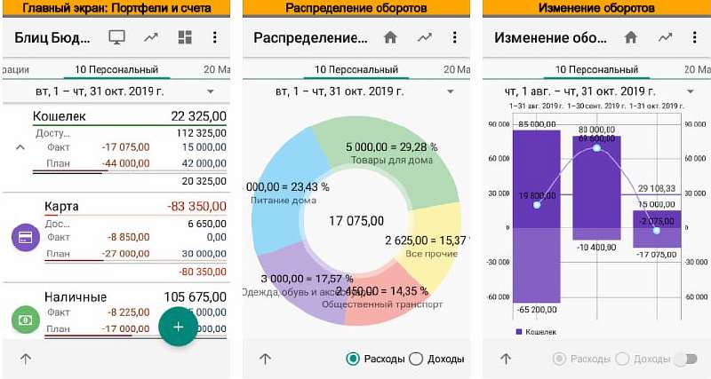 Деньги любят счет. 7 лучших Android-приложений для контроля личных финансов