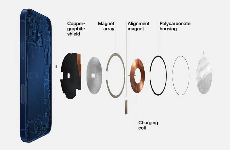 Apple представила iPhone 12. Цена, дата выхода и все подробности