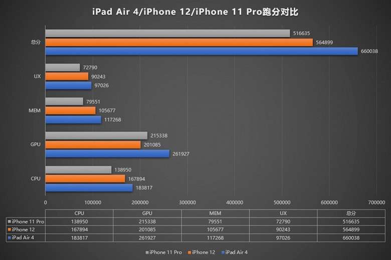 5 стыдных недостатков iPhone 12. Об этом молчали на презентации