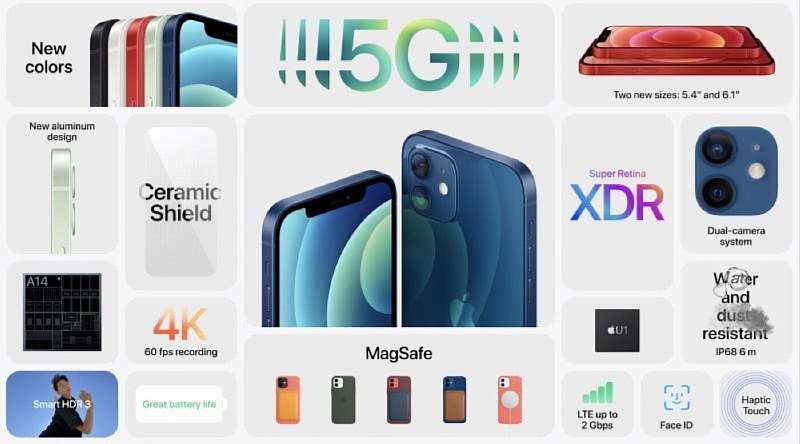 Apple представила iPhone 12. Цена, дата выхода и все подробности