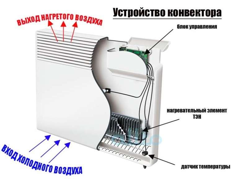 Рейтинг лучших обогревателей для дома. 15 недорогих и эффективных моделей