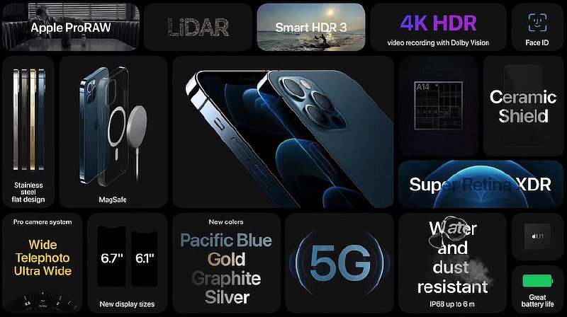 Представлены iPhone 12 Pro и Pro Max. Дорого и без инноваций