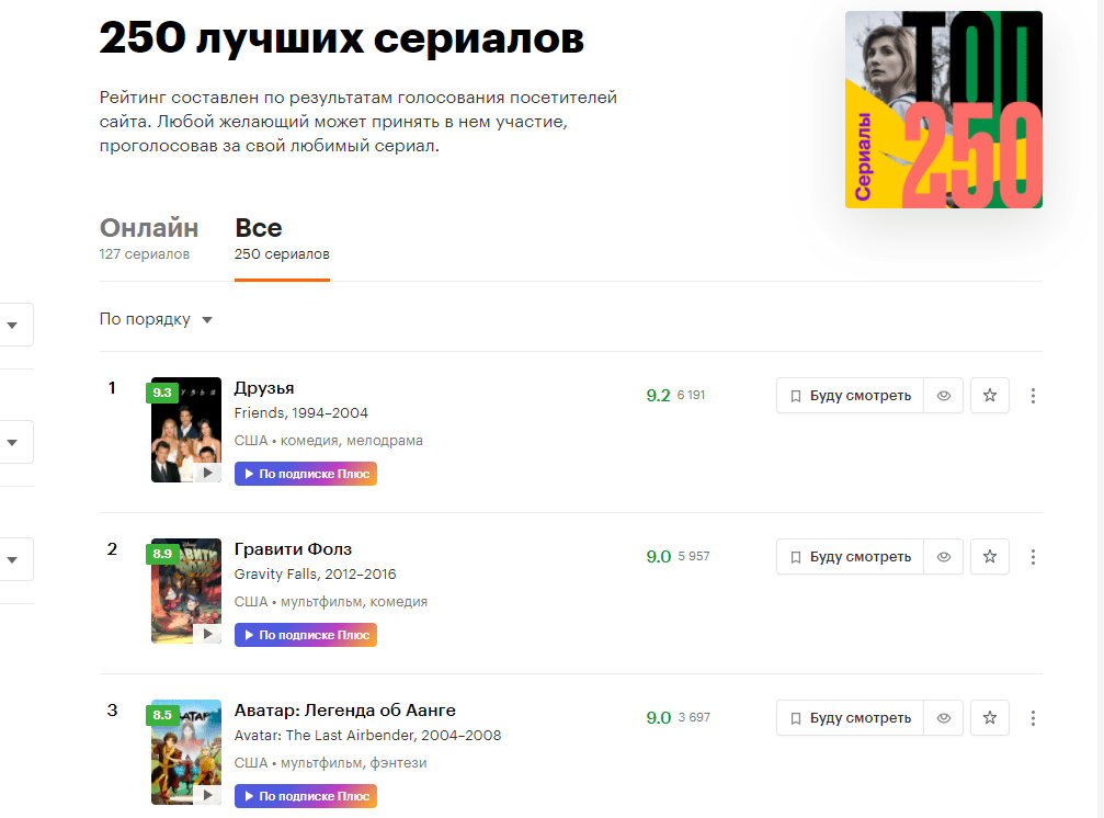 На «Кинопоиске» появился рейтинг лучших сериалов всех времен. Кто там первый?