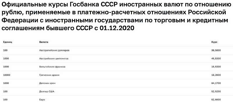Центробанк публикует курс советского рубля. Зачем и сколько стоит валюта СССР?
