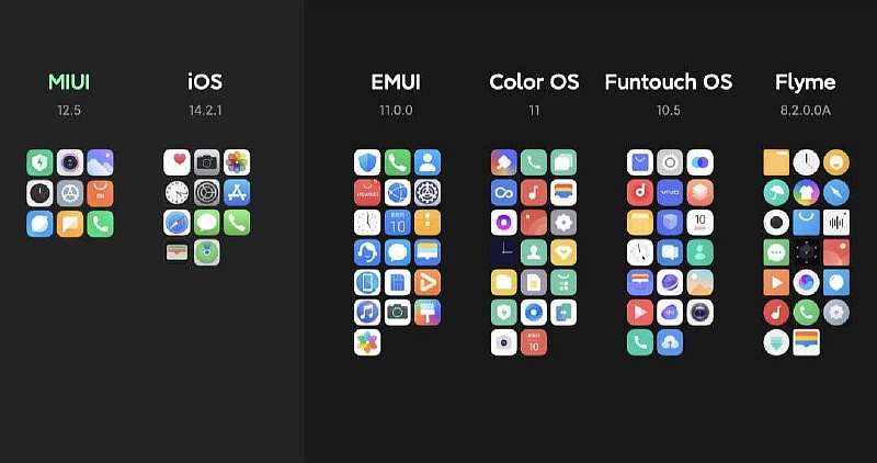 Смотрим новую MIUI 12.5. Что добавили и какие смартфоны ее получат?