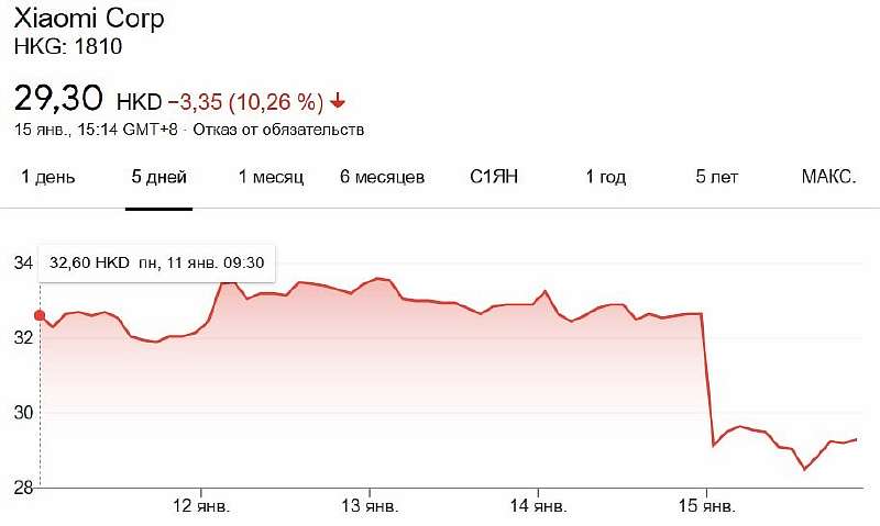 Xiaomi попала под санкции США. Будут ли проблемы со смартфонами компании?