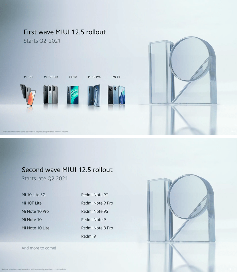 Эти Xiaomi получат новую MIUI. Есть официальный список и график выпуска