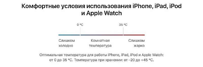 4 вещи, которые убивают аккумулятор вашего смартфона
