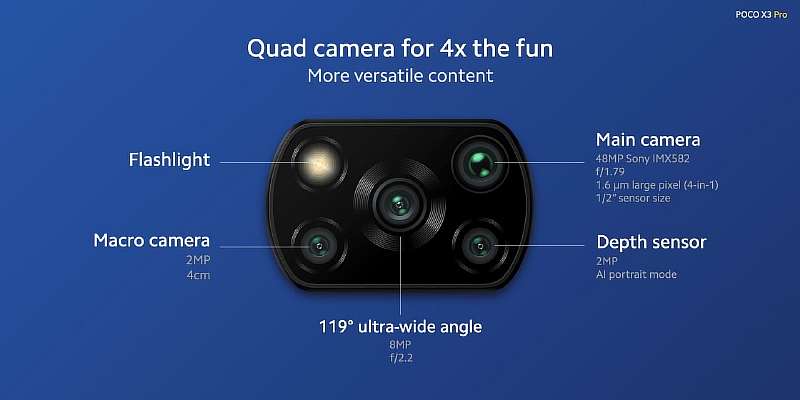 Xiaomi сделала бомбу. Poco X3 Pro – новый король недорогих смартфонов