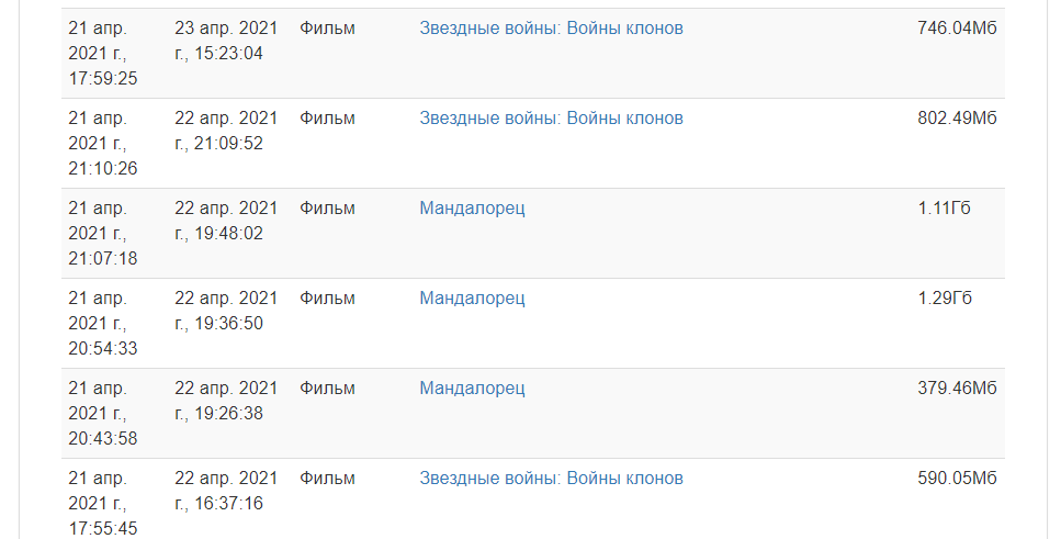 Простой способ узнать, что качают знакомые и соседи на торрентах. Показывает все!