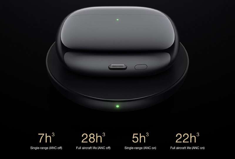 Xiaomi сделала царский клон AirPods Pro. Наушники дешевле, но круче по всем показателям