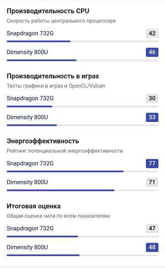 Самый мощный бюджетник Xiaomi наконец-то подешевел в России. Стоит ли покупать?