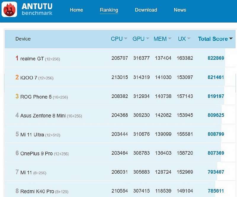 Самый мощный Android флагман распродают за гроши. Вариант с быстрой доставкой и гигантской скидкой