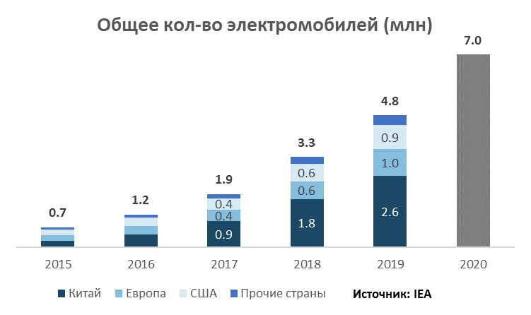 Toyota тайно борется с переходом на электромобили. Они вредят планете сильнее бензиновых авто