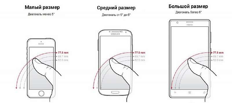 7 функций старых мобильников, которых не хватает современным смартфонам