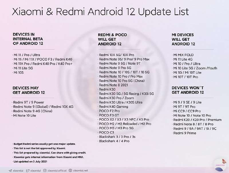 Какие Xiaomi получат Android 12? В списке нет множества популярных девайсов