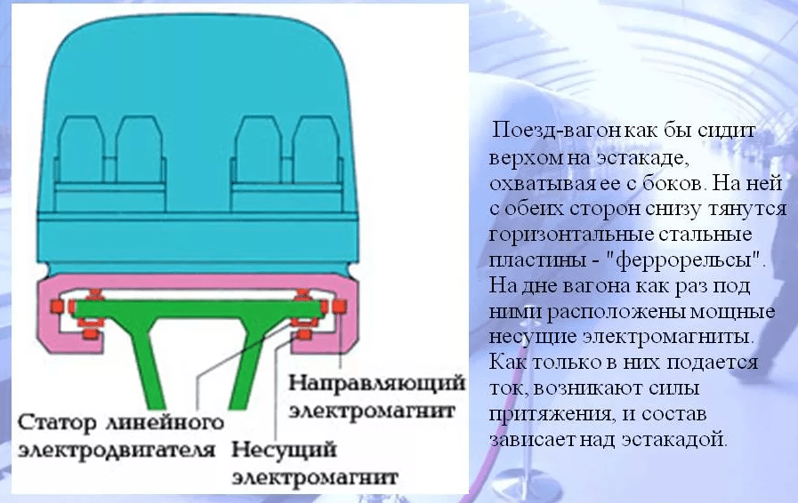 Китай запустил самый быстрый поезд в мире. Что известно?