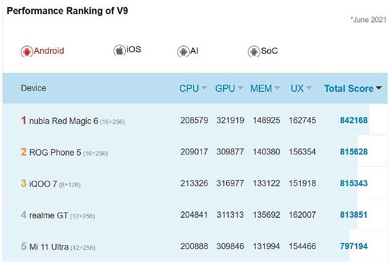 Мощнейший Android-флагман отдают за гроши. Будете жалеть, если не закажете сейчас