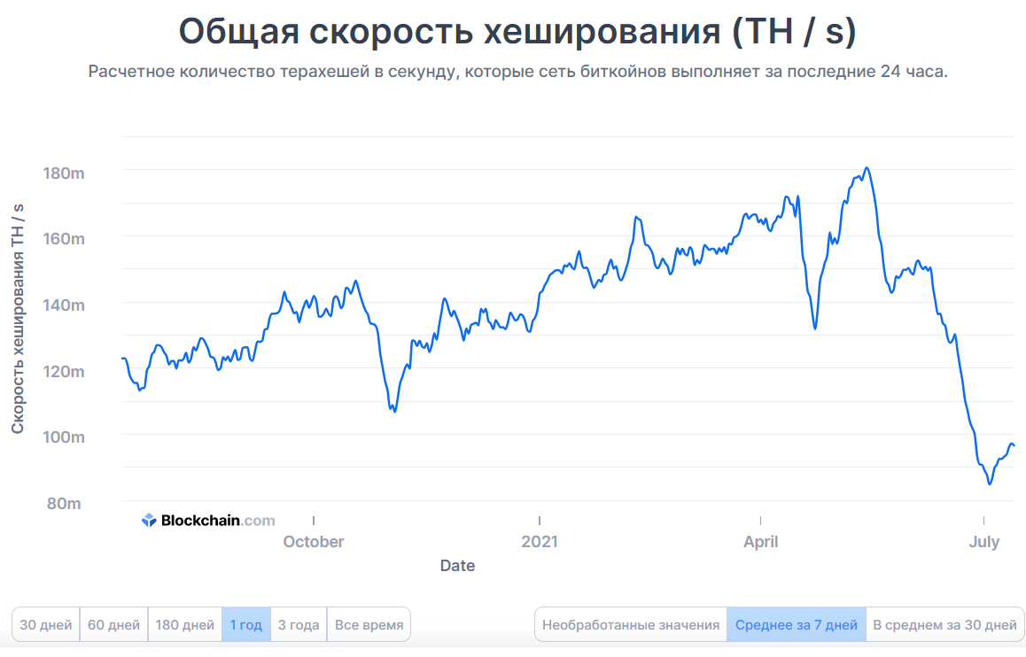 Китай полностью уничтожил майнеров и криптовалюту. Вы знаете почему?