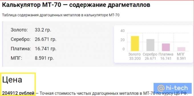 Почему коллекционеры охотятся за советскими калькуляторами? Оказывается, там полно золота и драгметалов