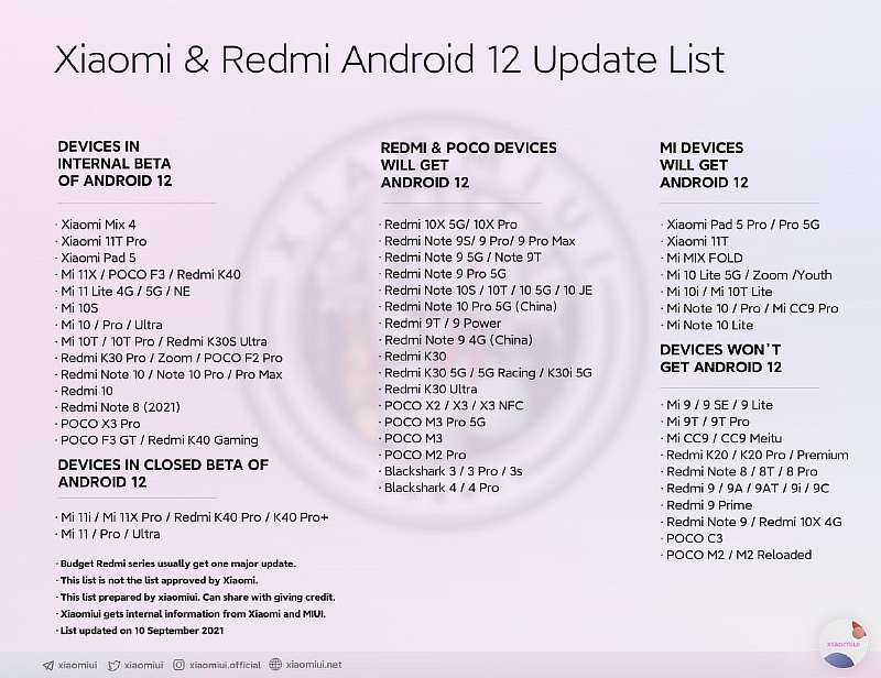 Эти Xiaomi не получат новый Android 12. Хитовые девайсы признаны устаревшими