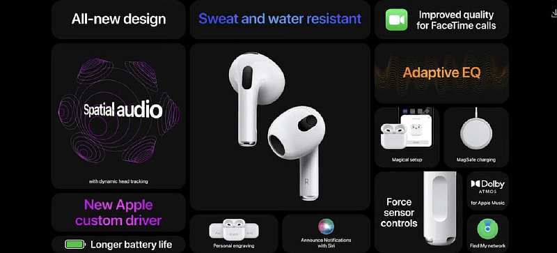 Вышли AirPods 3. Цена в России и все, что нужно знать