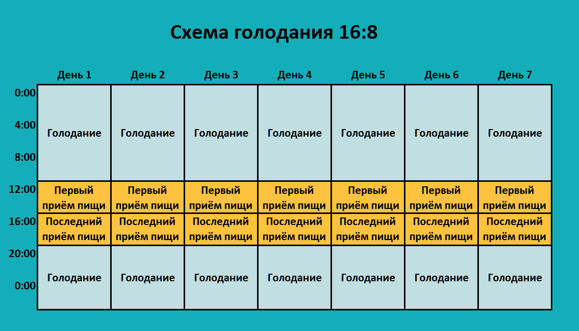 Ученые нашли простой способ долго не стареть. Запоминайте единственное правило питания
