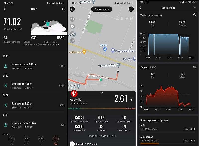 Обзор Amazfit GTS 2 Mini. Лучшие смарт-часы до 100$?