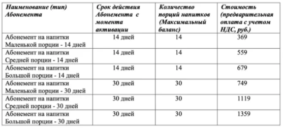McDonalds запустил свою первую платную подписку. Что предлагают за 369 рублей?