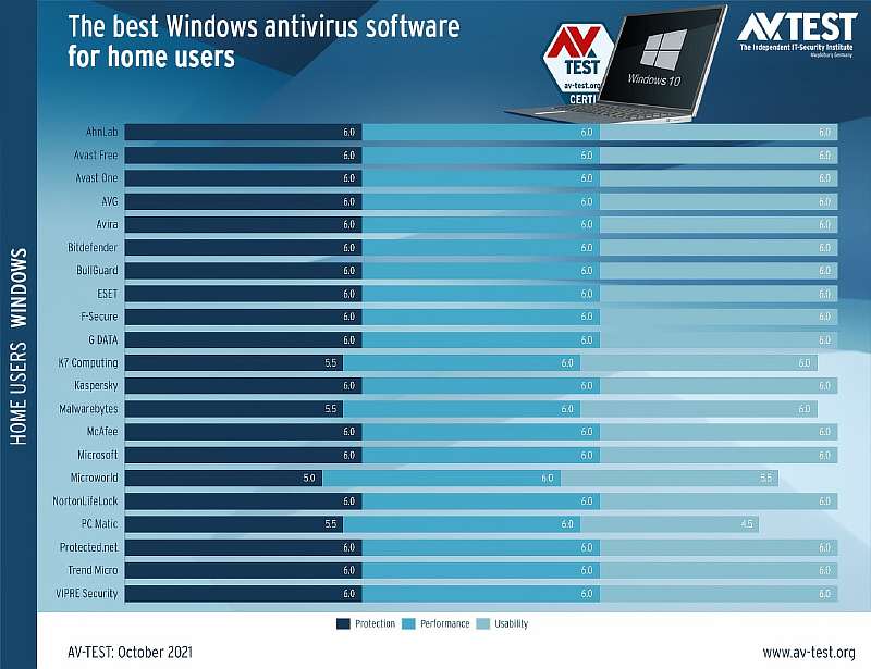 На Windows 10 и 11 бессмысленно устанавливать антивирусы. И вот почему