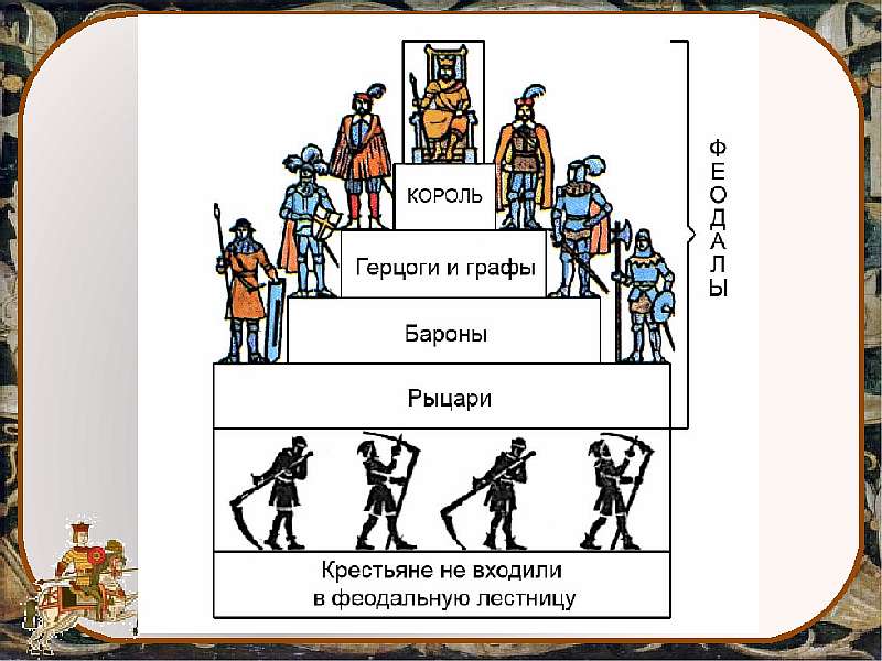 Барон, герцог, граф и лорд. В чем разница и кто важнее?