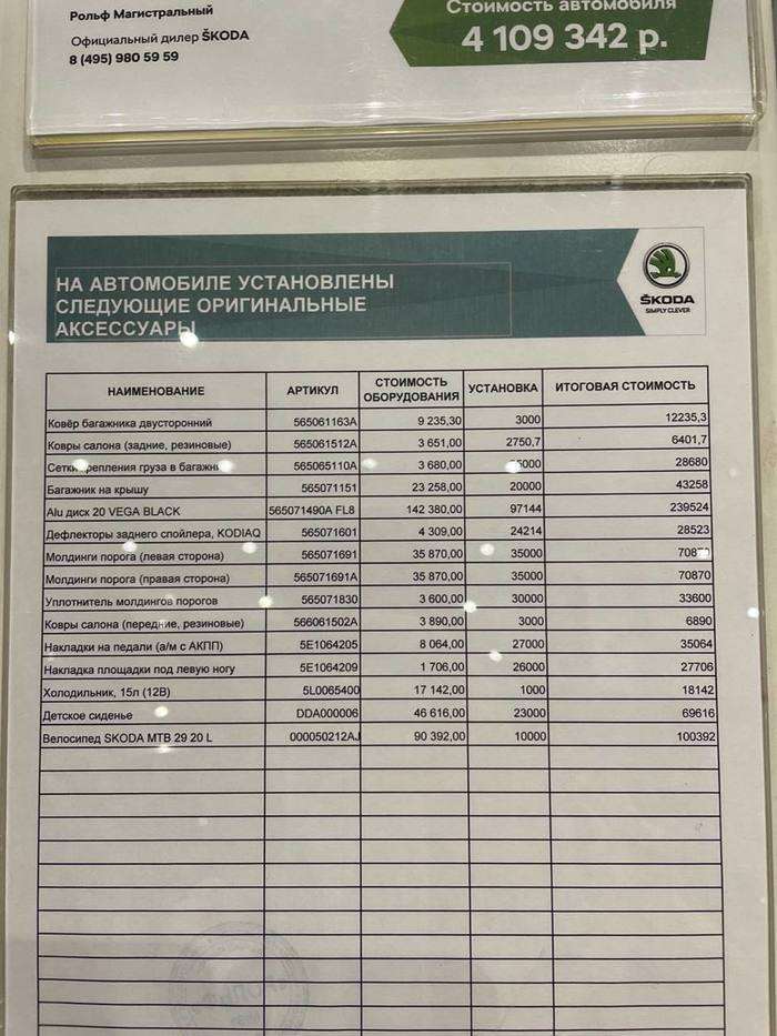 Автосалоны сошли с ума: Wylsacom показал прайс-лист с обязательными «допами» Skoda