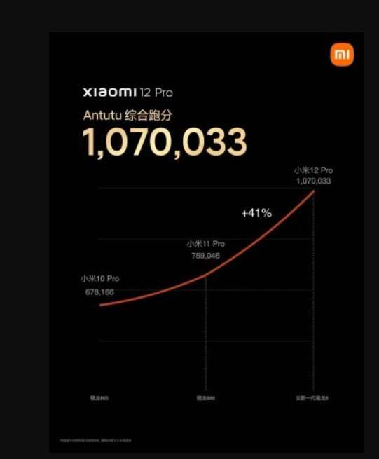 Apple нервно курит: новый флагман Xiaomi лучше iPhone 13 Pro Max почти по всем статьям