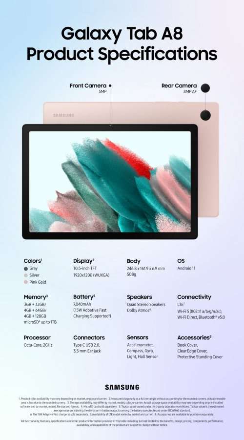 Представлен Samsung Galaxy Tab A8 - оптимальный недорогой планшет?
