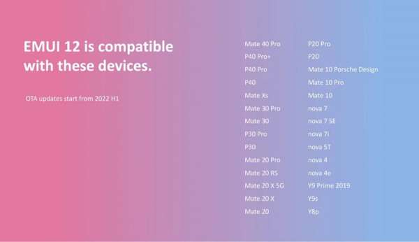 Huawei назвала смартфоны, которые получат обновление до EMUI 12