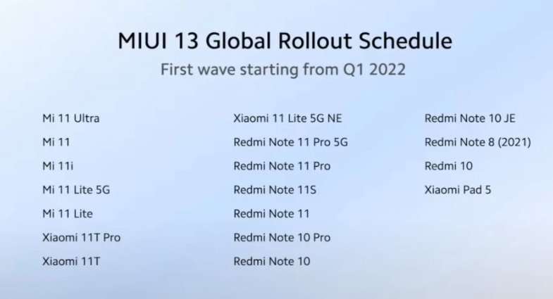 MIUI 13 Global официально анонсирована! Есть список устройств и график обновлений
