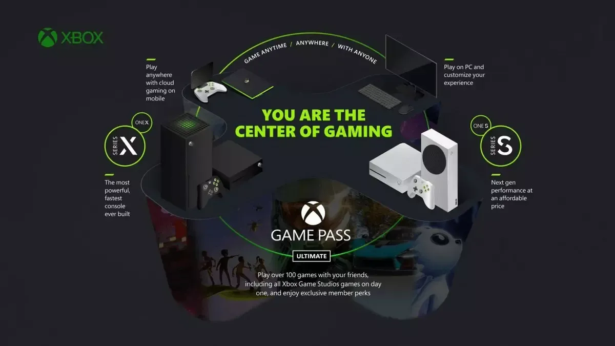Обзор Xbox Game Pass: список игр, цена, где купить подписку дешево