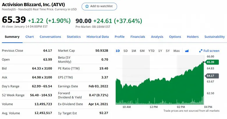 Microsoft покупает Activision Blizzard! Это крупнейшая сделка в истории видеоигр