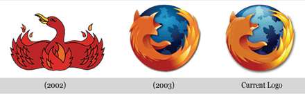 Firefox умирает. Почему главный конкурент Chrome больше никому не нужен?