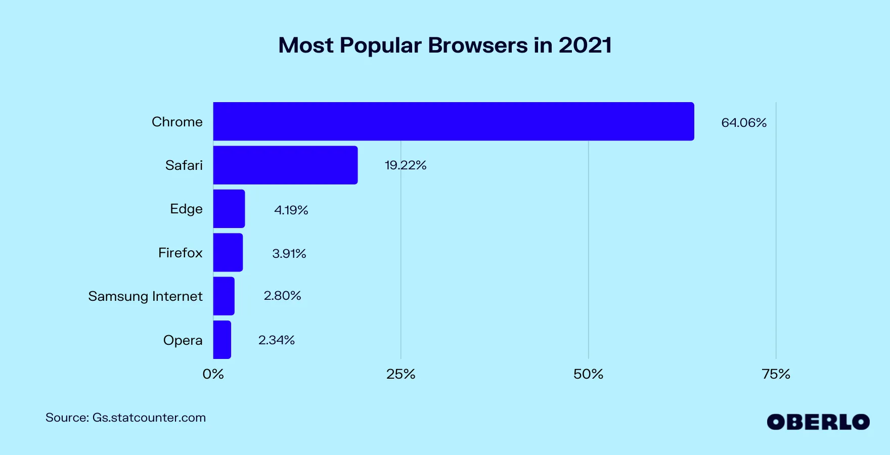 Firefox умирает. Почему главный конкурент Chrome больше никому не нужен?