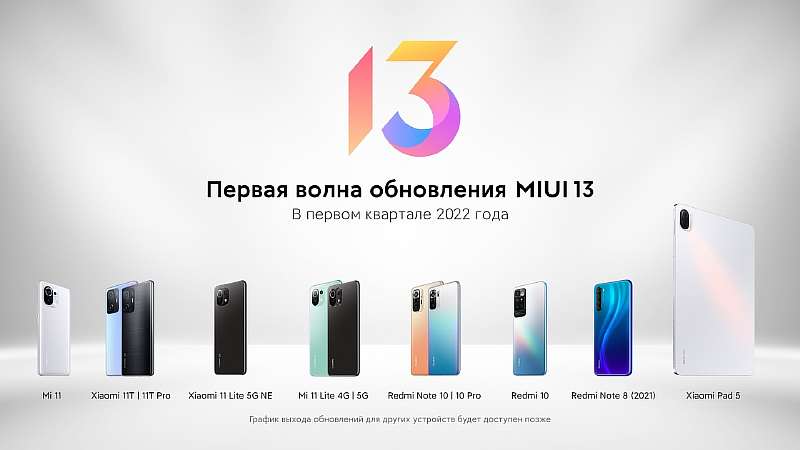 Когда выйдет MIUI 13 в России? Есть график обновления и список девайсов