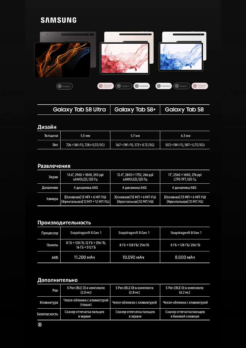 Вышел Samsung Galaxy Tab S8. Здесь все подробности о лучшем Android-планшете