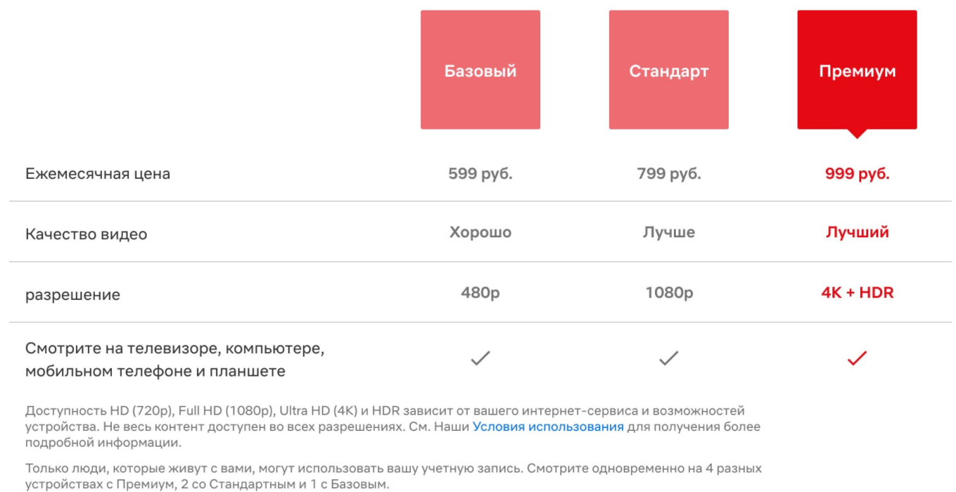 Цена Netflix в России: сколько стоит подписка, где купить ее дешево