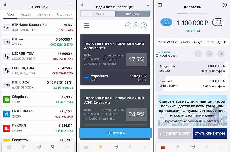 Рейтинг лучших мобильных приложений для инвестиций с телефона
