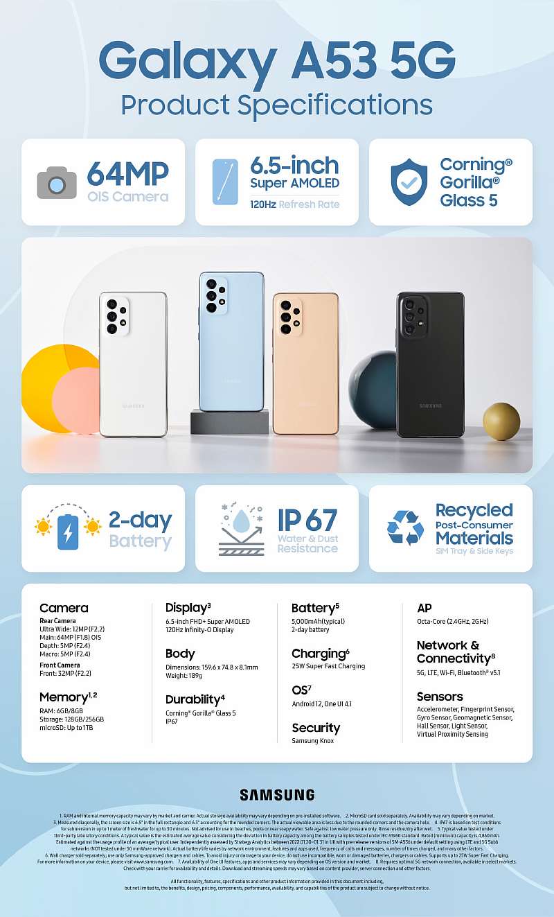 Представлен Samsung Galaxy A53 – новый король среднебюджетных смартфонов. Цена