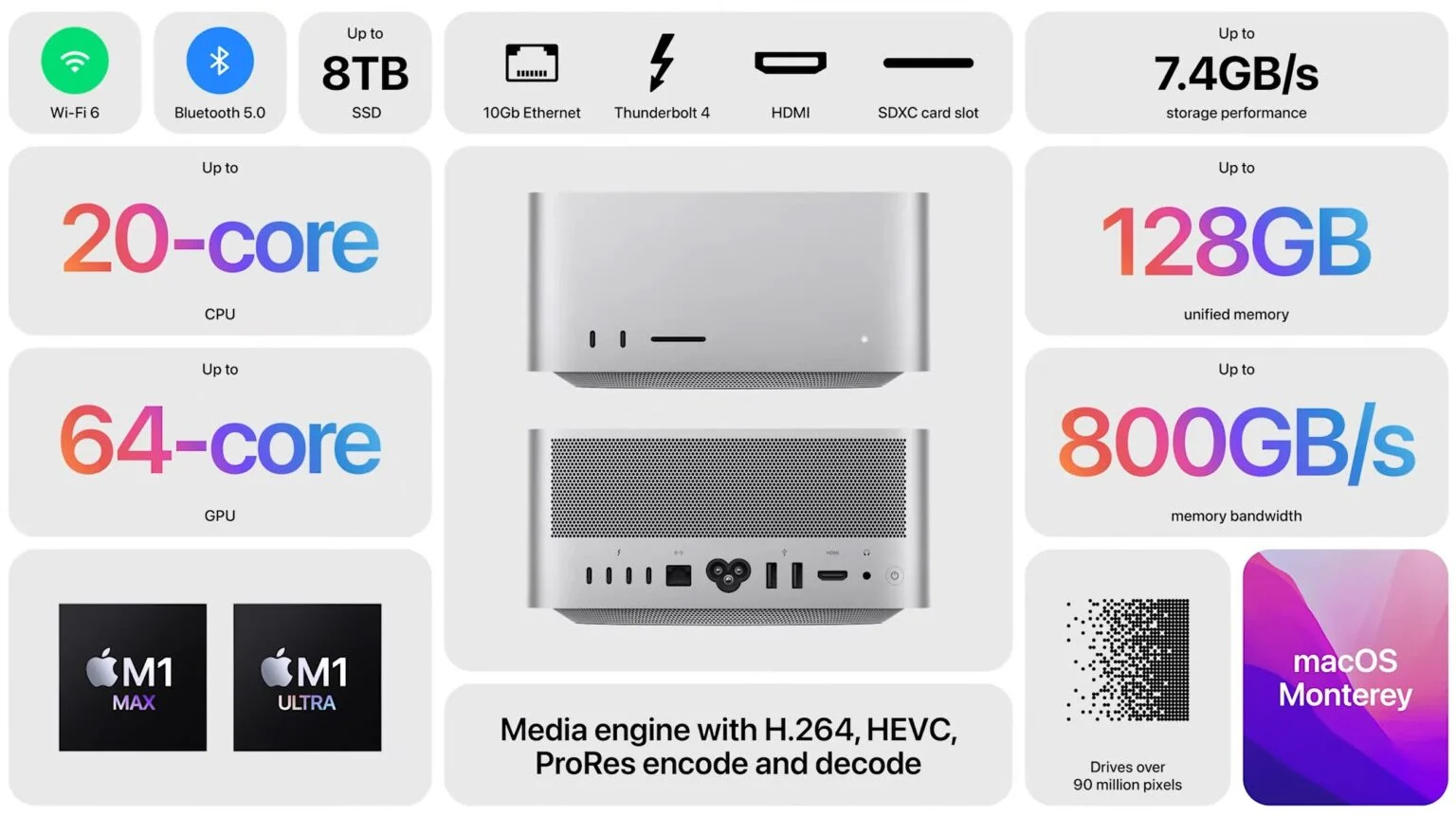 Встречайте Mac Studio: первый компьютер с мощнейшим процессором Apple M1 Ultra